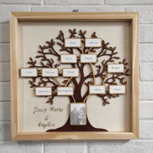 Cuadro árbol genealógico
